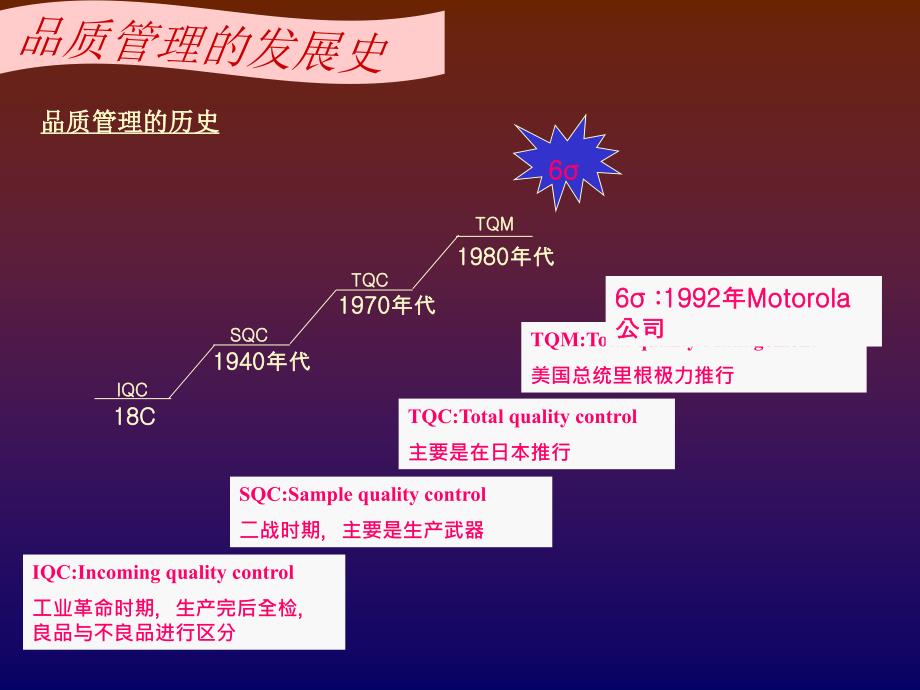 LGsixsigma培_第3页