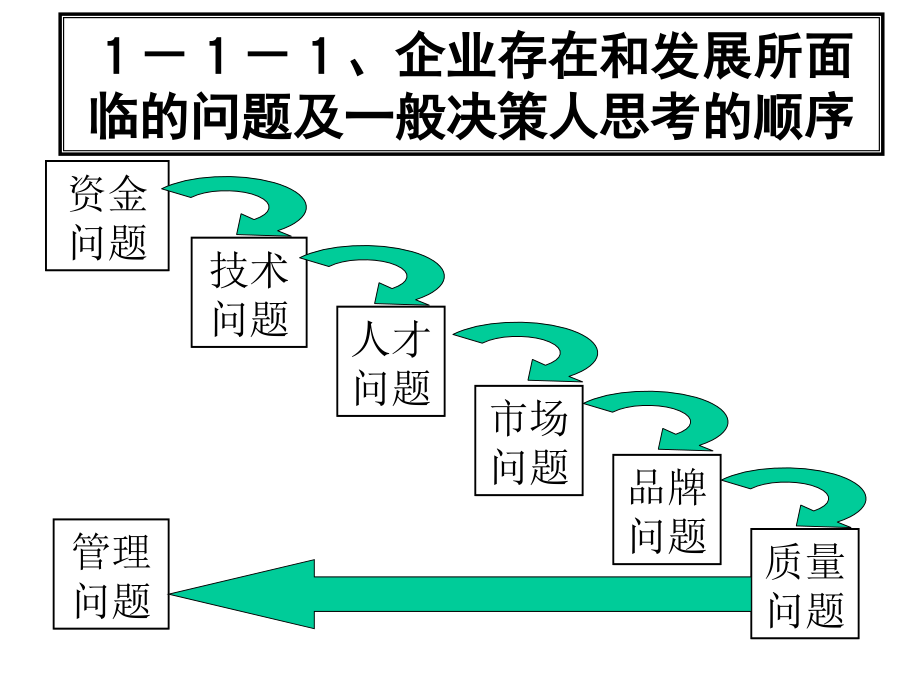 SH目标管理技术的原理分析_第4页