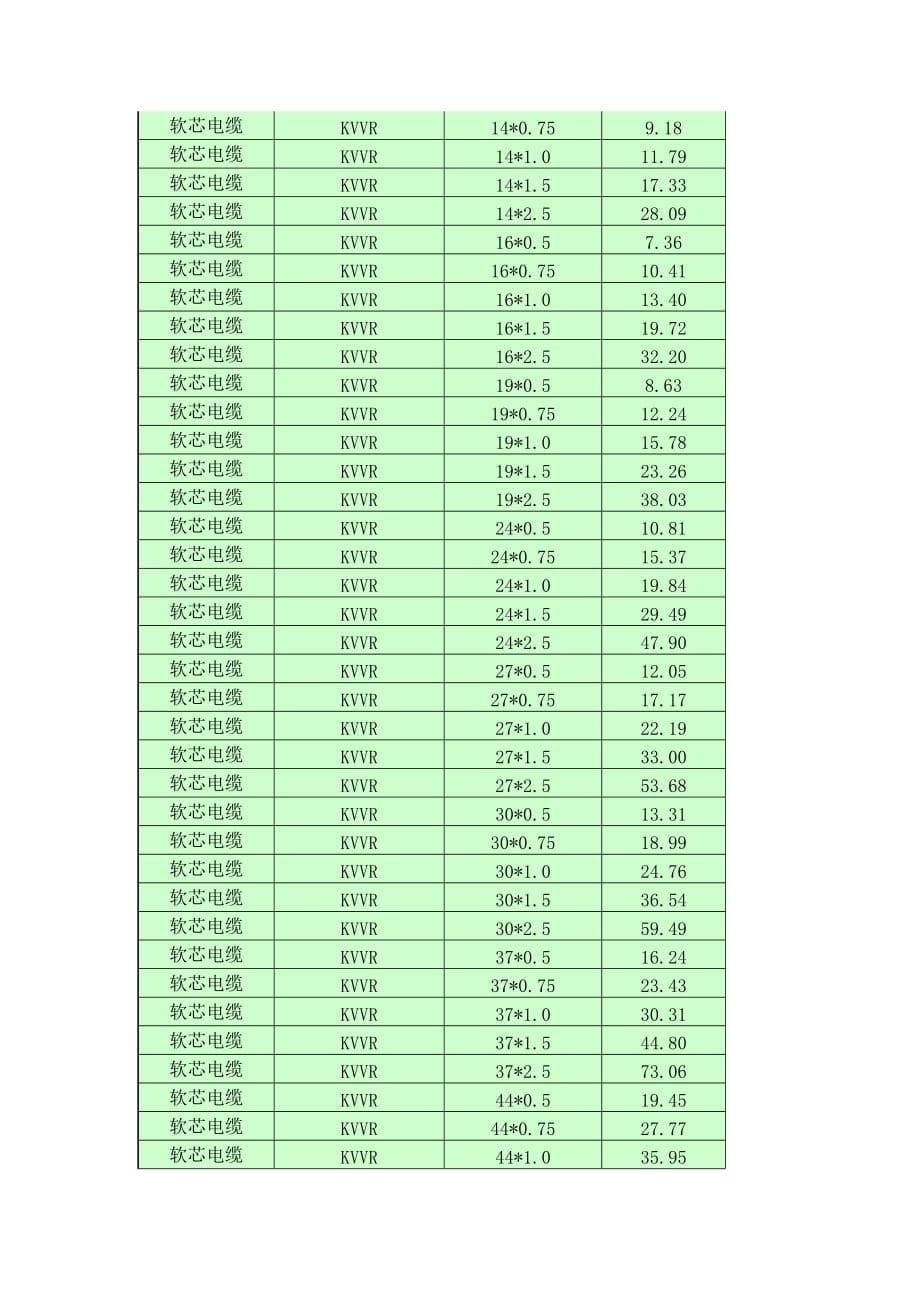 （电力行业）屏蔽控制电缆价格表_第5页