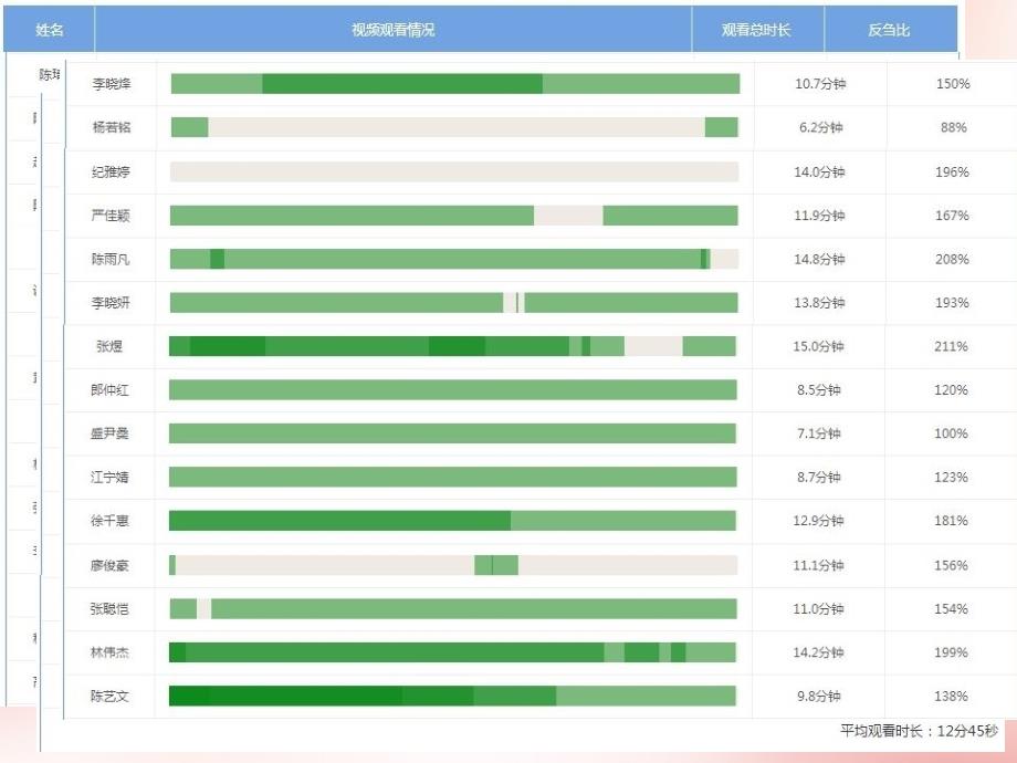 高中数学3.3几何概型5课件新人教A必修3 .ppt_第2页