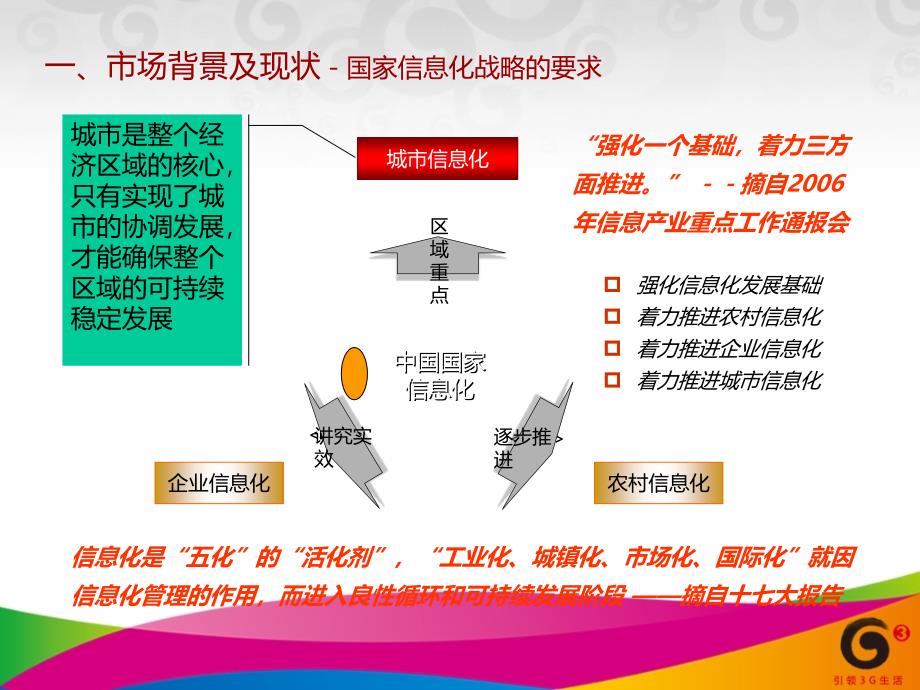 数字化城市管理项目PPT课件.ppt_第3页