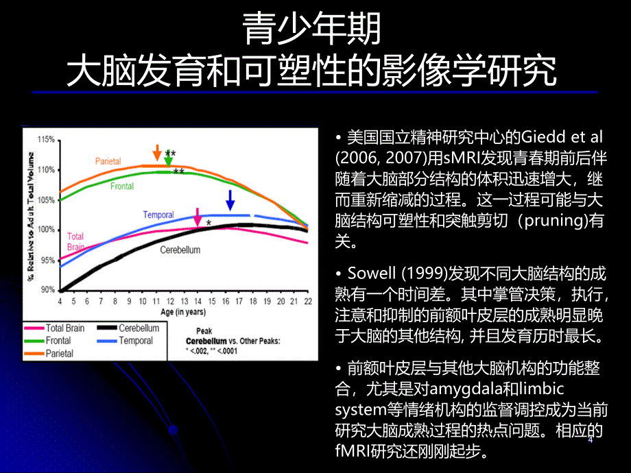 青少年脑神经发展机制及其相关行为障碍及精神疾病PPT课件.ppt_第4页