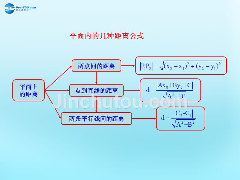 高中数学3.3直线的交点坐标与距离公式知识表格素材新人教必修.ppt_第1页