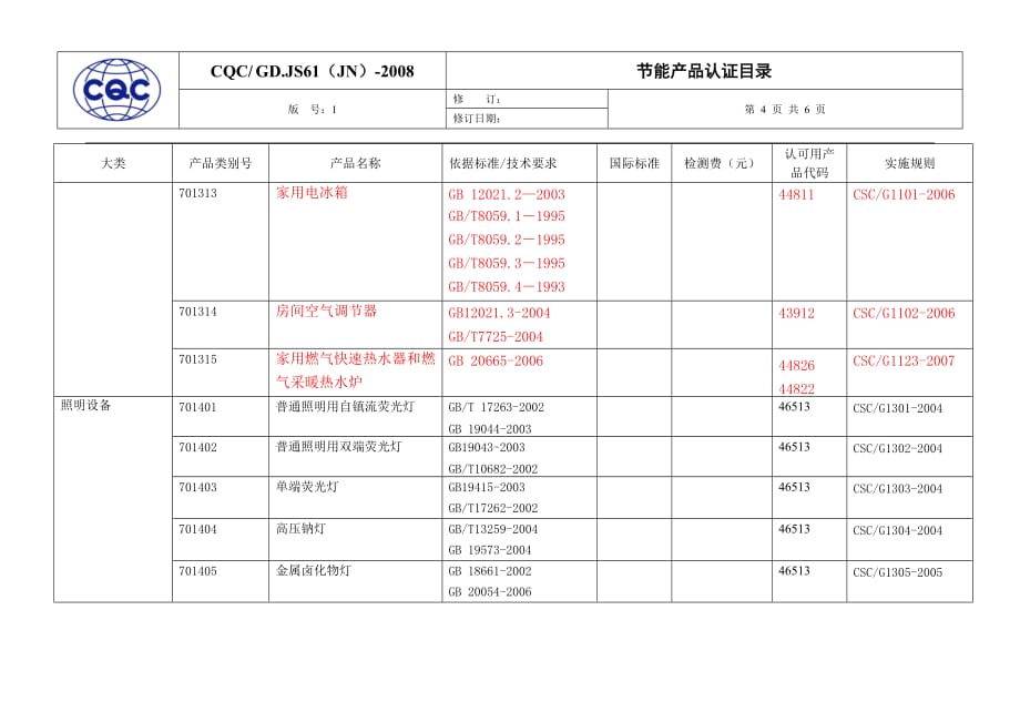 （质量认证）CQC受理节能产品目录大类_第4页