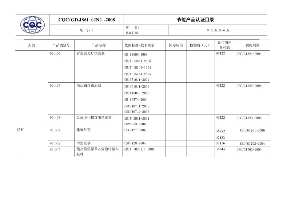 （质量认证）CQC受理节能产品目录大类_第5页