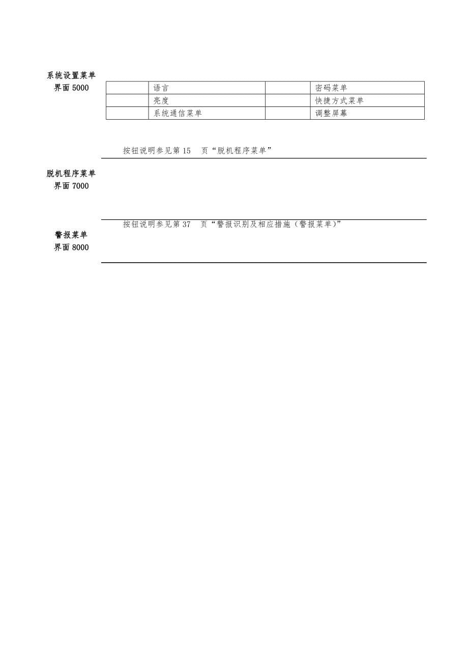 拉伸膜包装机中文手册范本_第5页