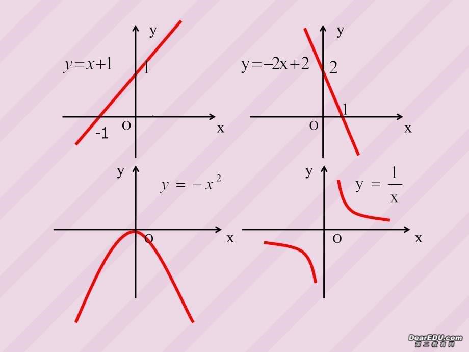 高一数学函数的单调性 苏教.ppt_第5页