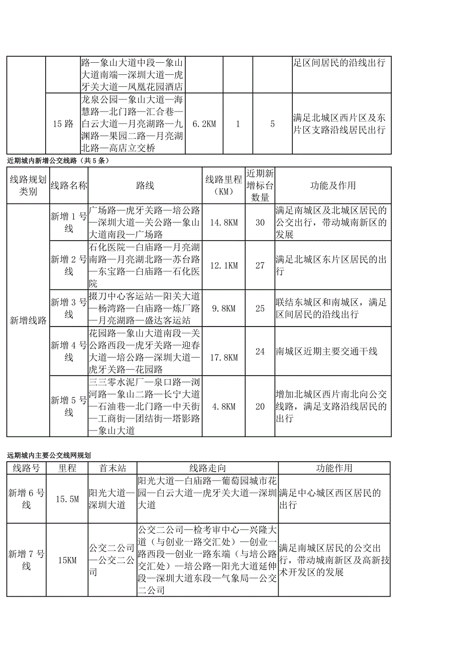 （城市规划）荆门城市道路交通规划_第4页