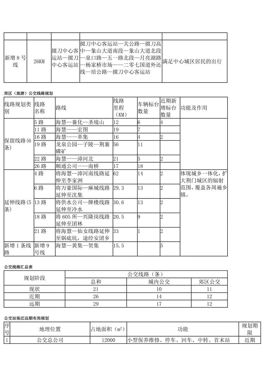 （城市规划）荆门城市道路交通规划_第5页