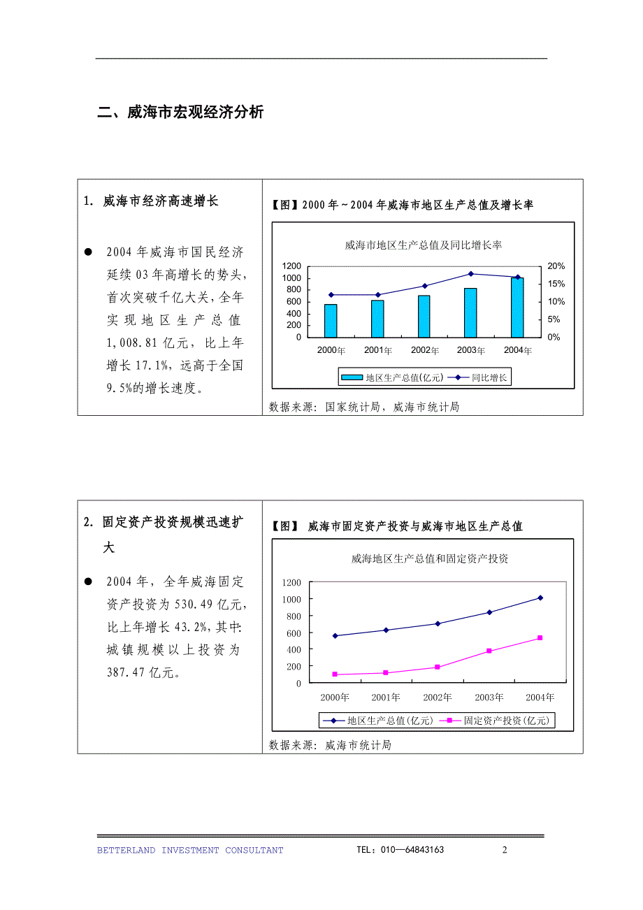 （地产市场分析）威海市房地产整体市场报告()_第3页