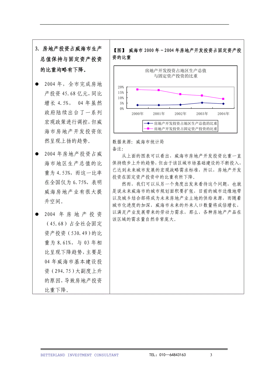 （地产市场分析）威海市房地产整体市场报告()_第4页