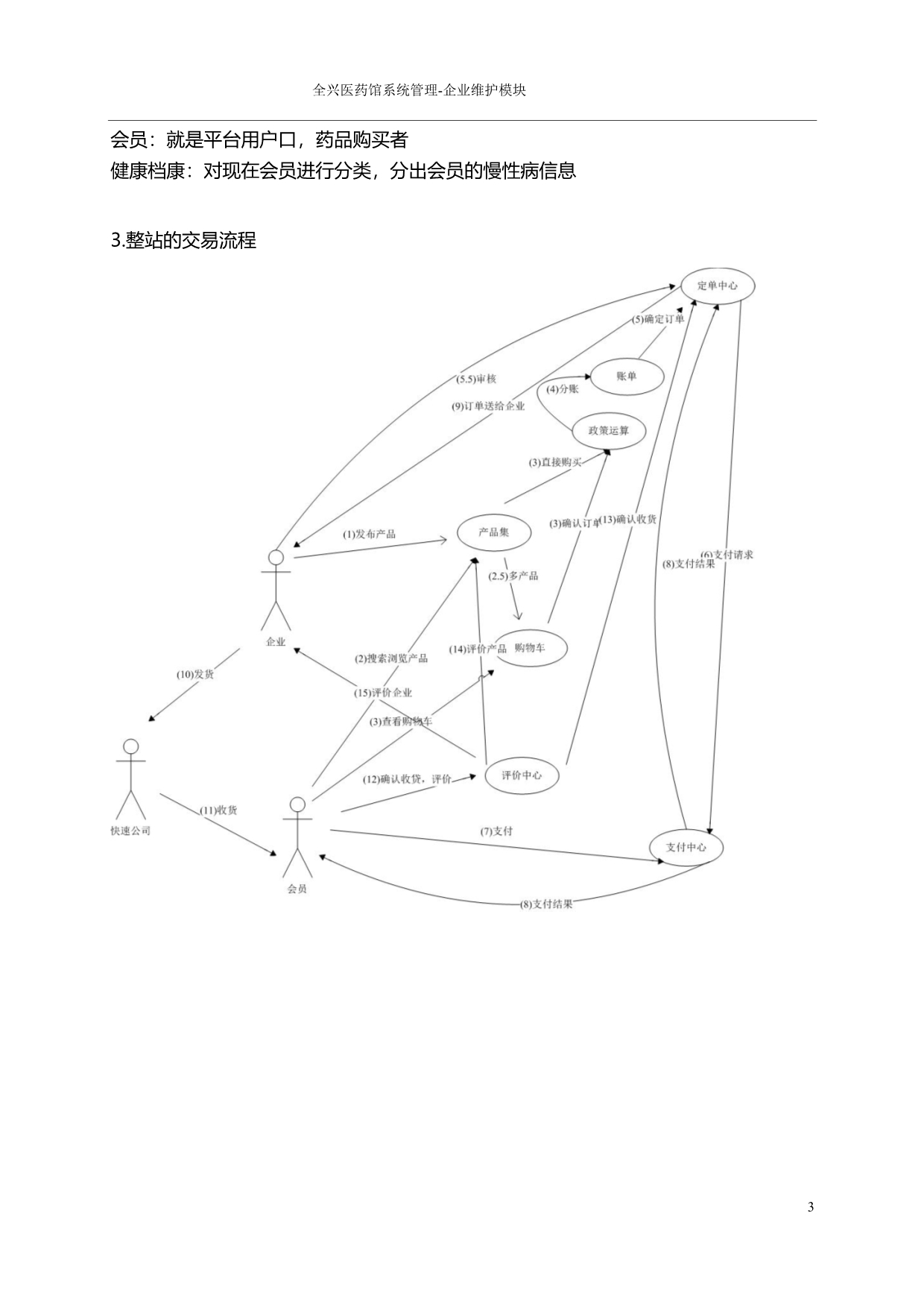 （医疗药品管理）全兴医药馆系统管理技术方案_第5页