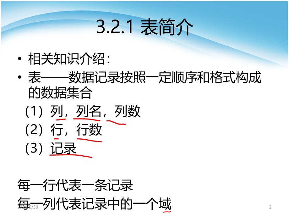 创建及管理表PPT课件.ppt_第2页