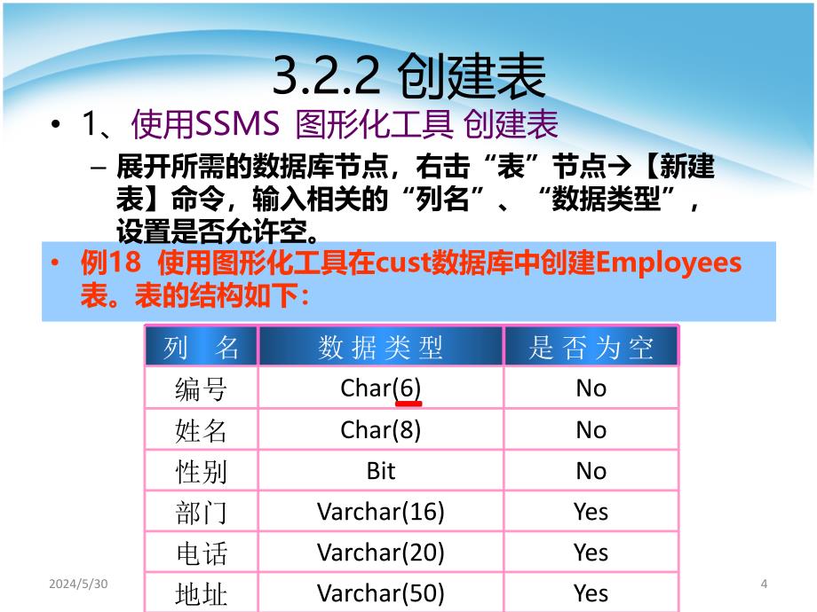 创建及管理表PPT课件.ppt_第4页