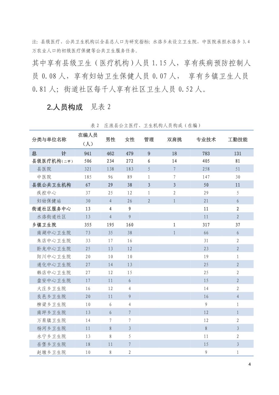 关于庄浪县卫生人力资源现状调查和对策的报告_第4页