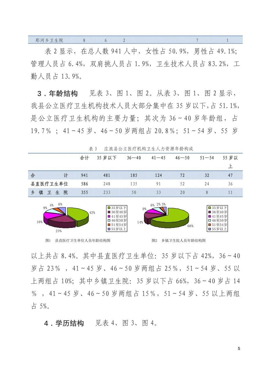 关于庄浪县卫生人力资源现状调查和对策的报告_第5页