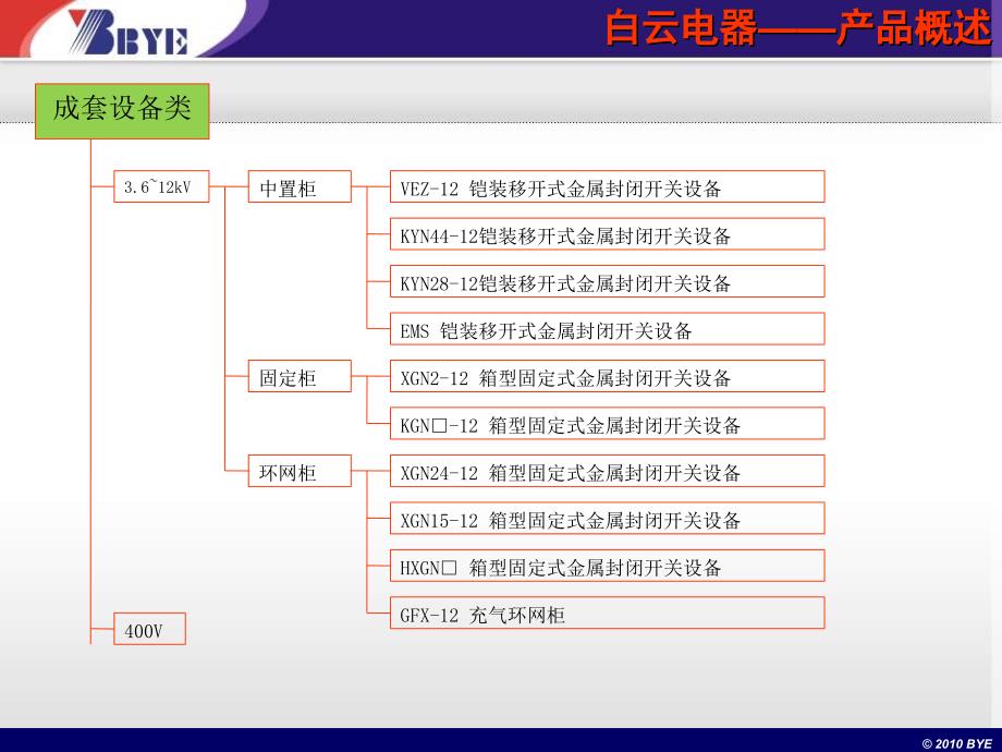 白云电器产品介绍20110624_第4页