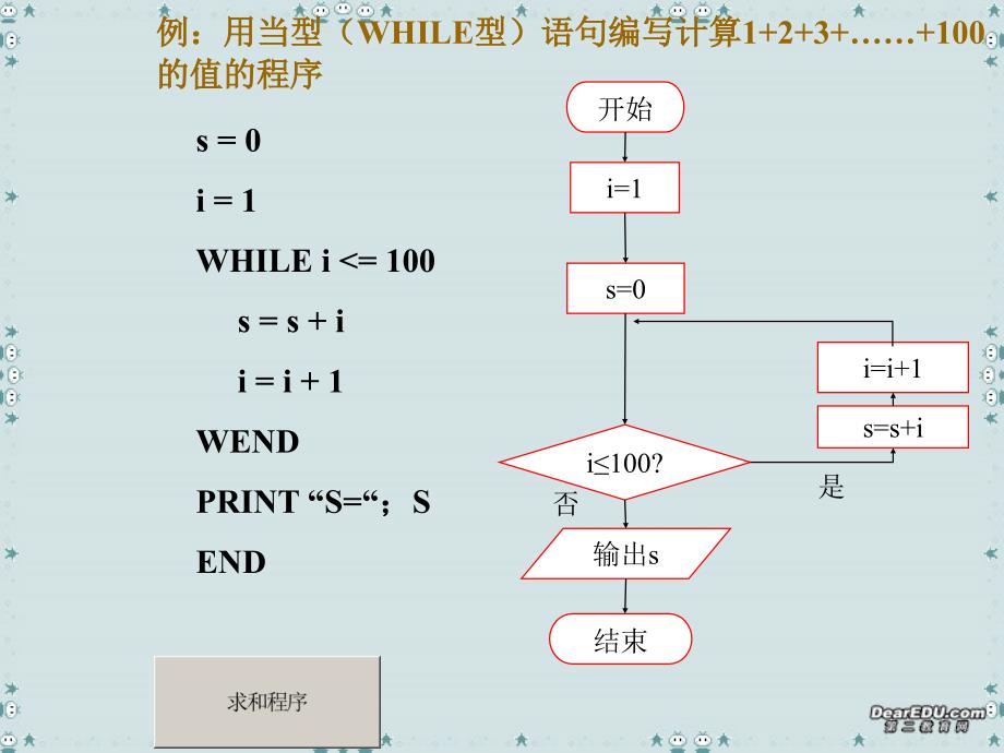 高二数学循环语句课件.ppt_第3页