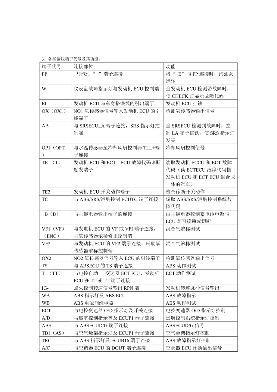 （项目管理）实训项目一电喷发动机结构原理认识与电路图阅读一实训内容与要求_第4页