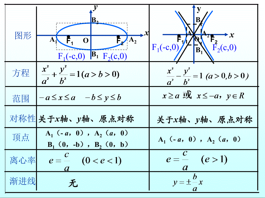 双曲线的几何性质(2).ppt_第2页