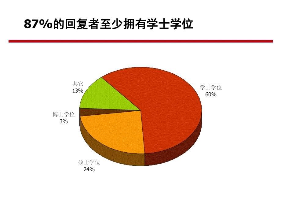 某某公司薪酬和职业发展调查_第5页