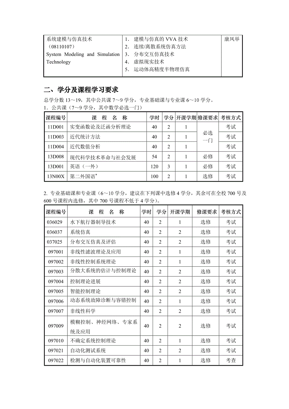 （电子行业企业管理）机械电子工程学科博士研究生培养方案_第4页