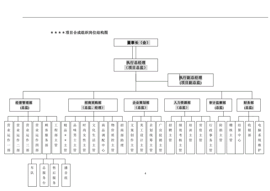 （地产市场分析）西安商城地产项目银行融资报告_第4页