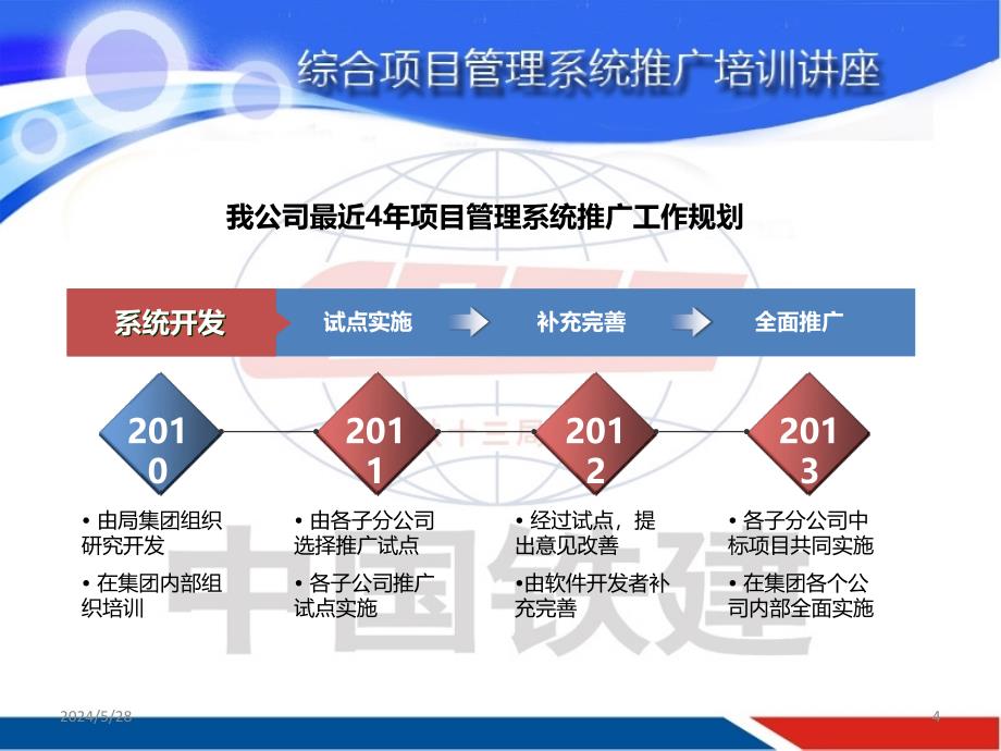 综合项目项目管理系统培训幻灯PPT课件.ppt_第4页