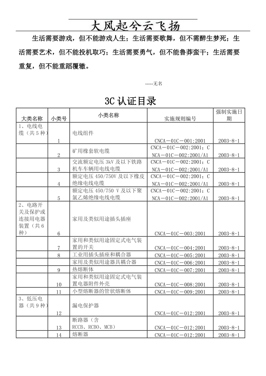 （质量认证）AC强制认证目录_第1页