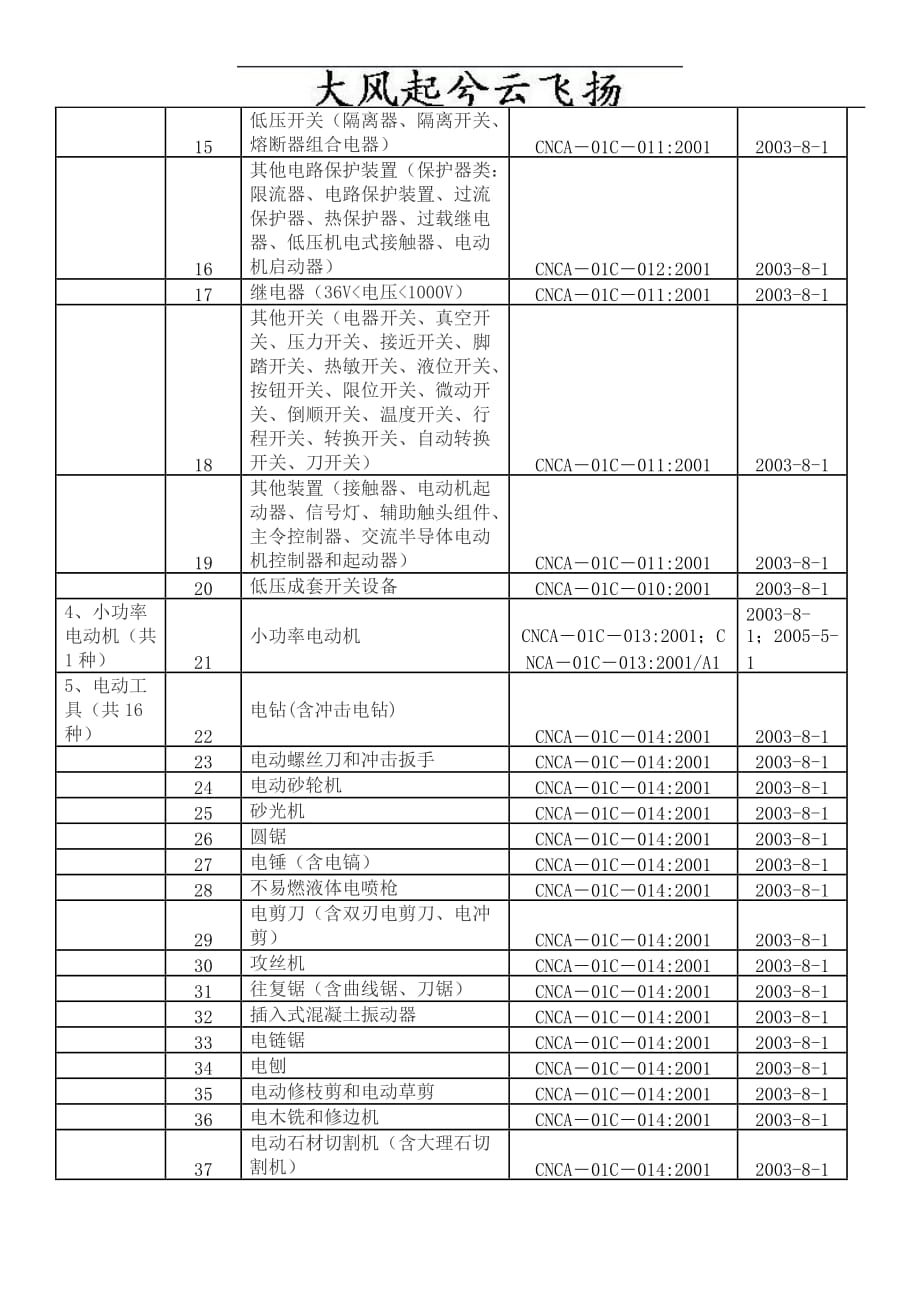 （质量认证）AC强制认证目录_第2页