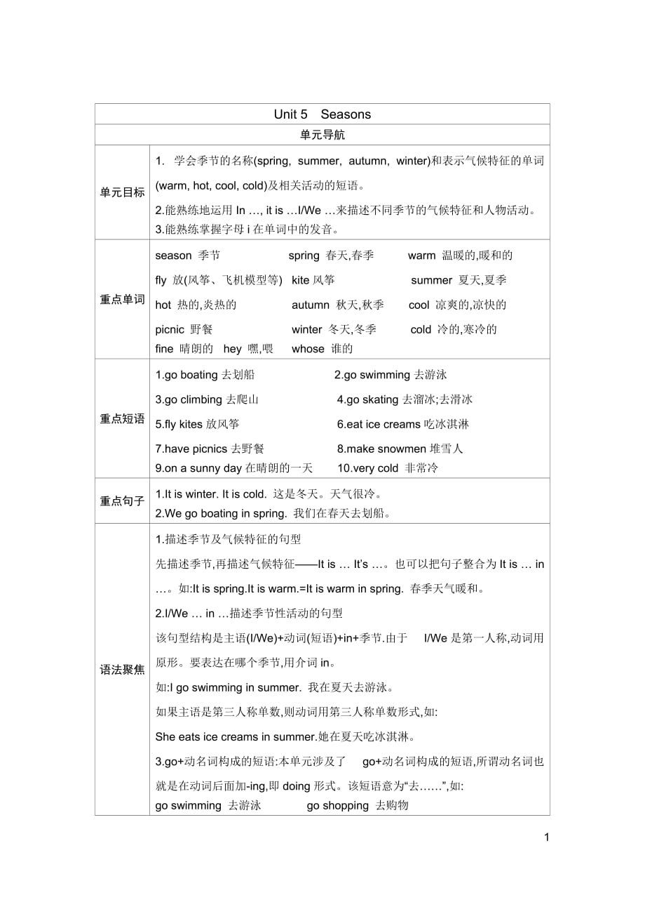 译林版四年级英语下册课后练Unit 5 单元导航_第1页