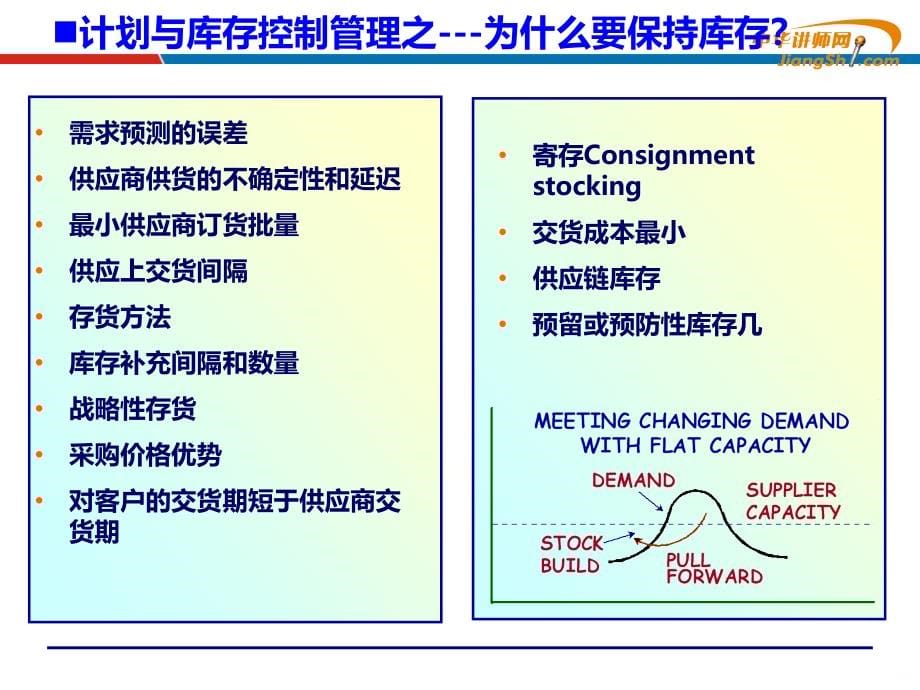 吴诚-生产计划管理之-小批量多品种模式下的计划【中华讲师网】PPT课件.ppt_第5页