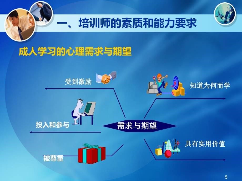 培训师技巧PPT课件.ppt_第5页