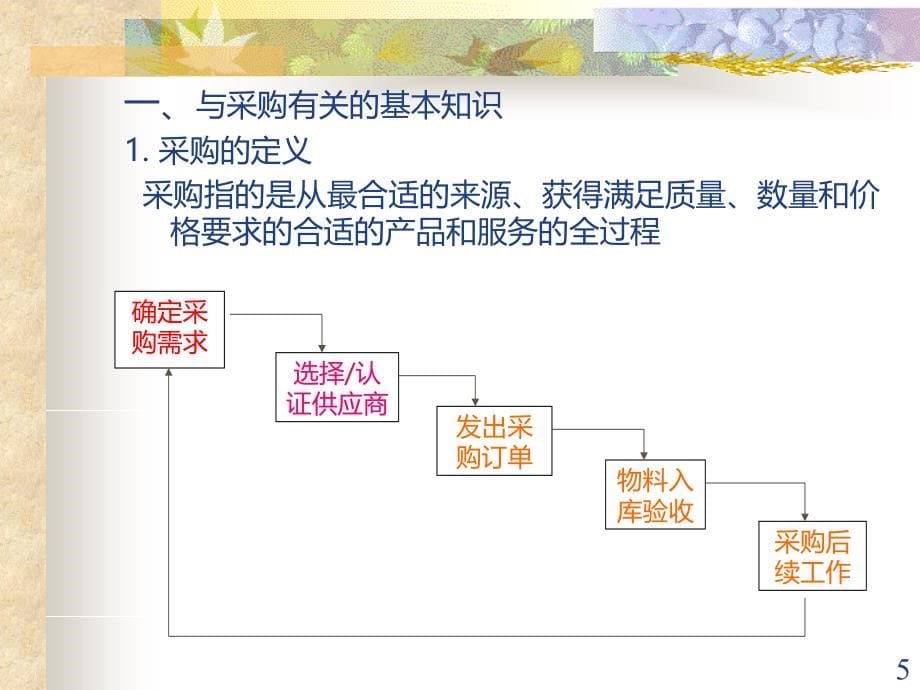 采购知识PPT课件.ppt_第5页