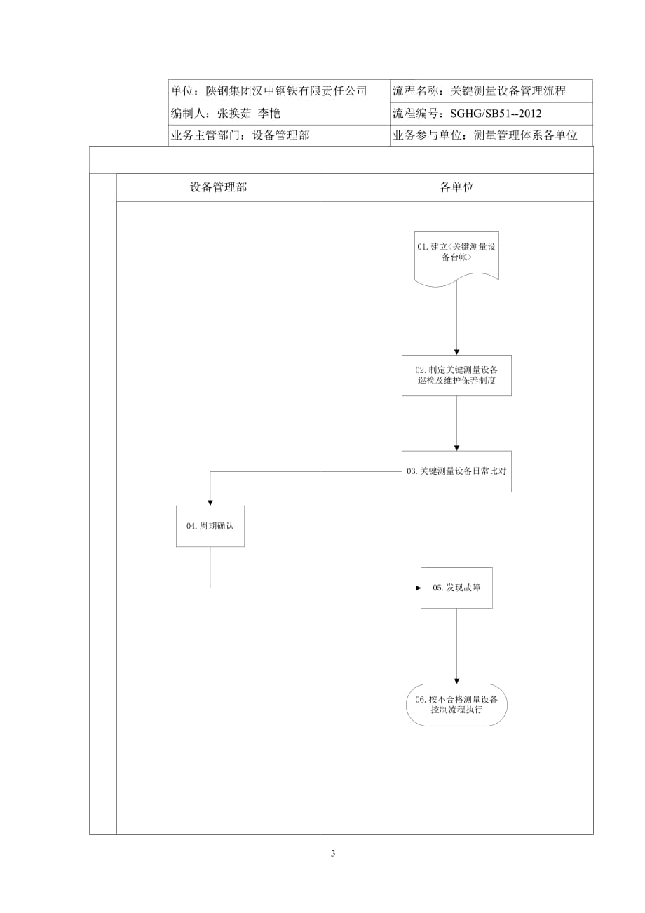 关键测量设备管理制度_第3页