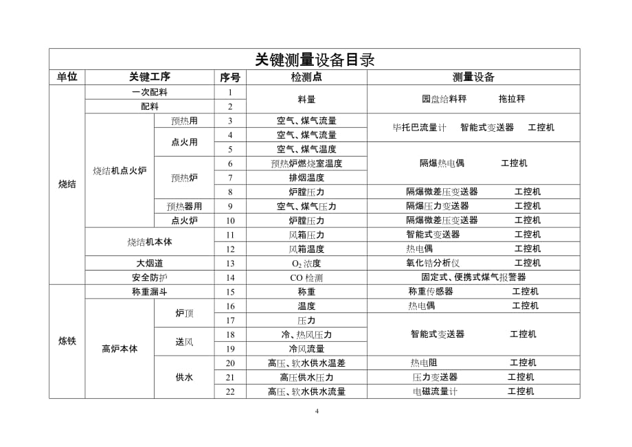 关键测量设备管理制度_第4页