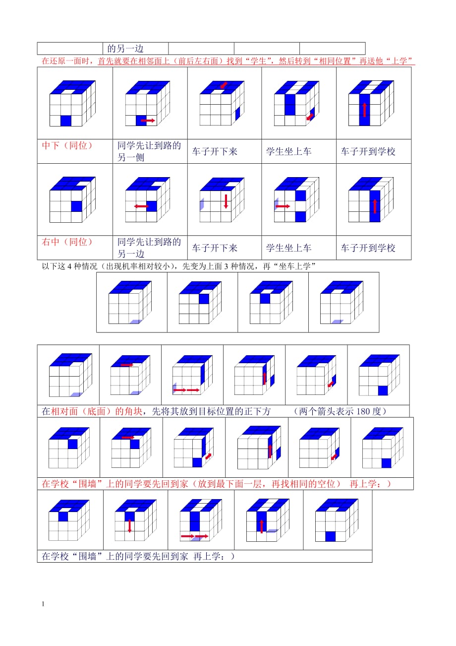 魔方超级菜鸟入门教程(自己整理的)讲解材料_第2页