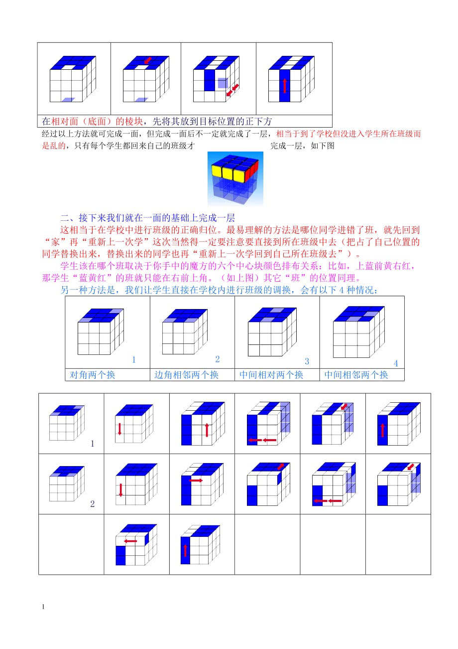 魔方超级菜鸟入门教程(自己整理的)讲解材料_第3页