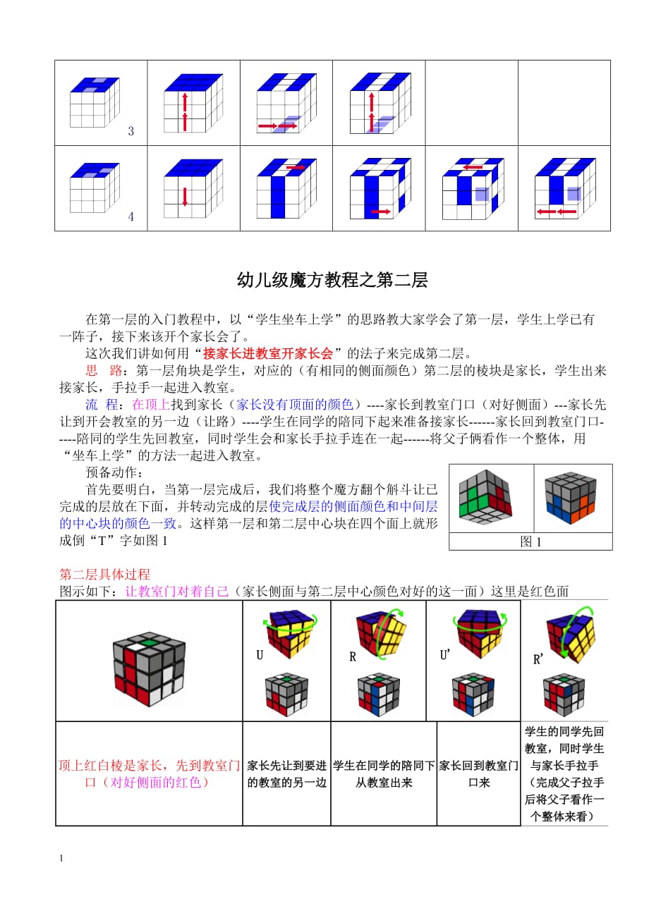 魔方超级菜鸟入门教程(自己整理的)讲解材料_第4页