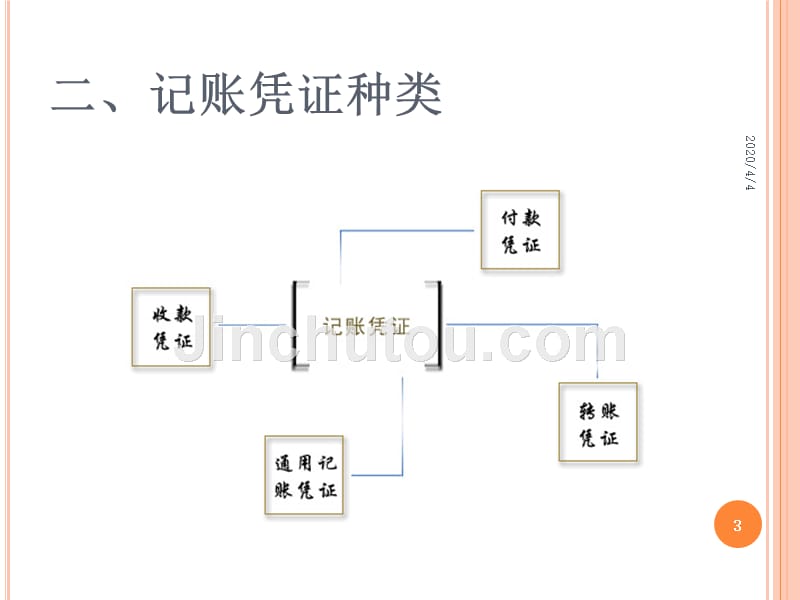 第三节--记账凭证PPT课件.pptx_第3页