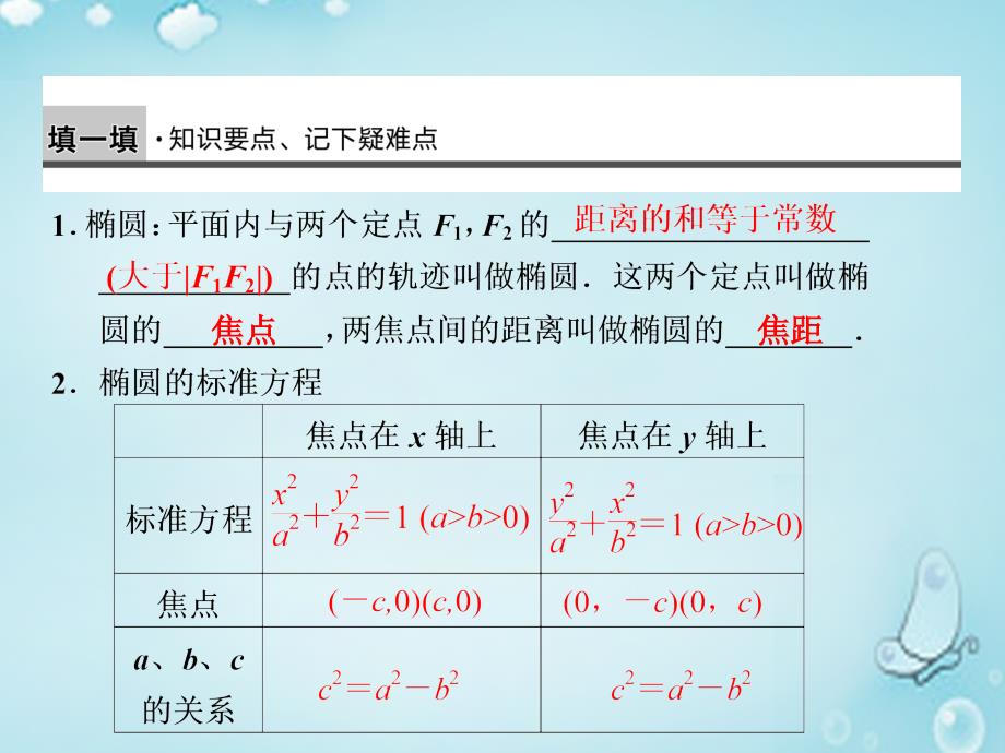 第二辑高中数学椭圆及其标准方程1优质课件选修21.ppt_第2页