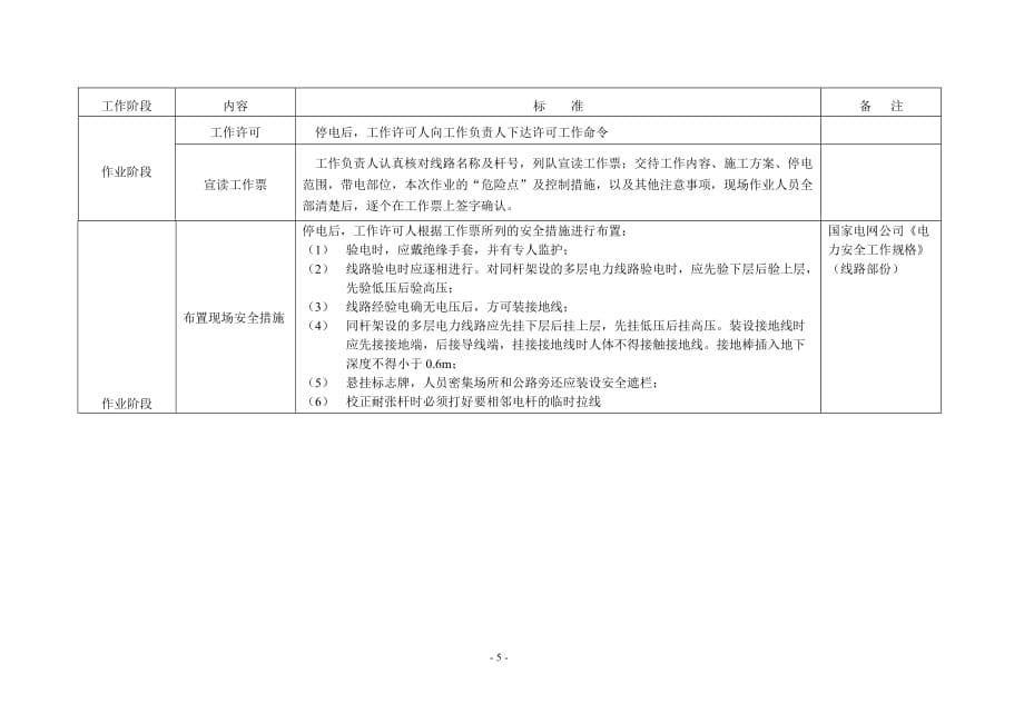 （电力行业）V及以下配电线路校杆标准化作业指导书_第5页