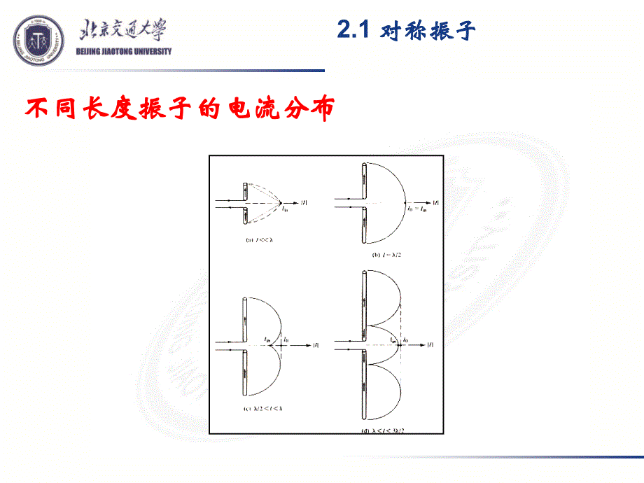 天线原理与设计—第二章对称振子_第4页