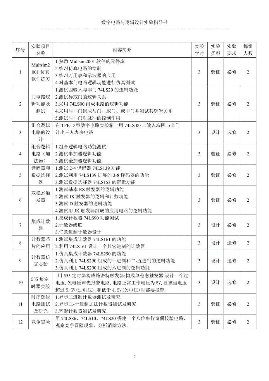 （电子行业企业管理）数字电路与逻辑设计实验指导书(电子系)_第5页