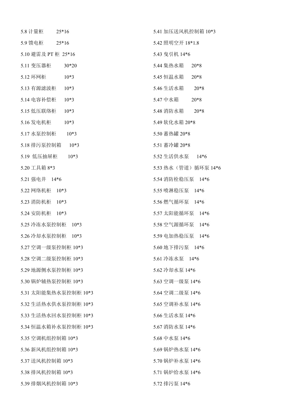 VI物业工程所有标识标牌名称_第2页