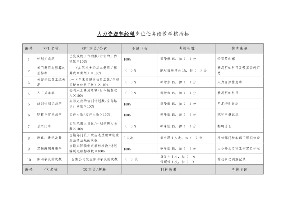 徐州电力公司关键绩效考核指标大全3_第3页