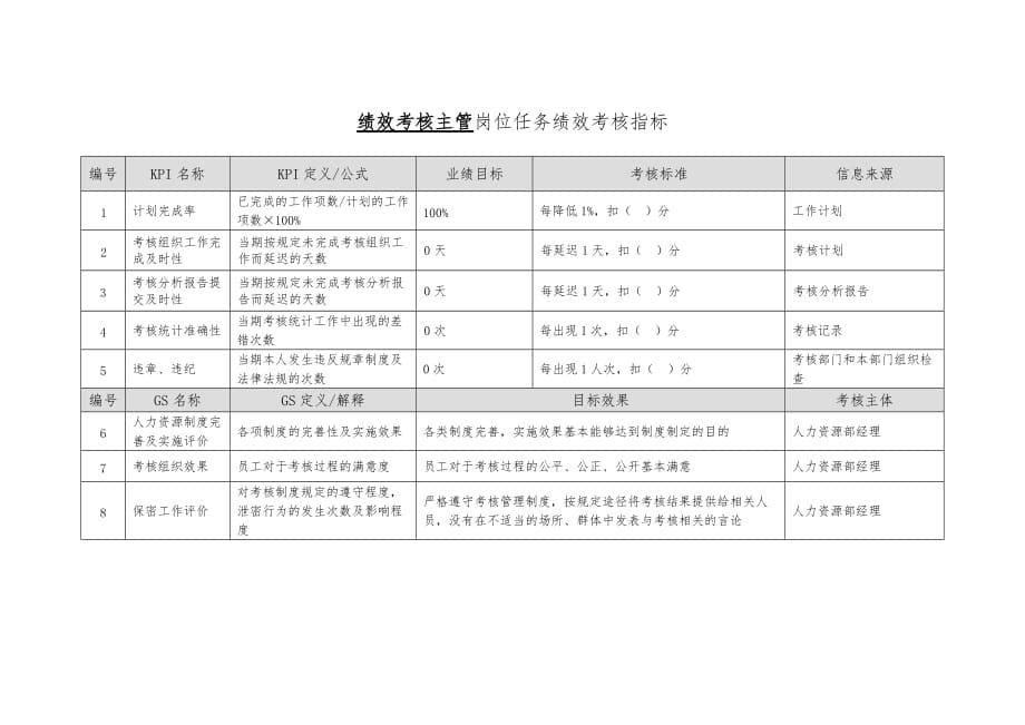 徐州电力公司关键绩效考核指标大全3_第5页