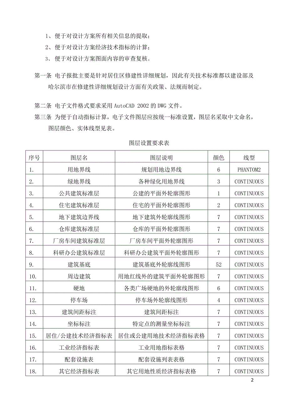 （电子行业企业管理）哈尔滨市规划电子报批软件用户手册哈尔滨市地理信息中心_第4页