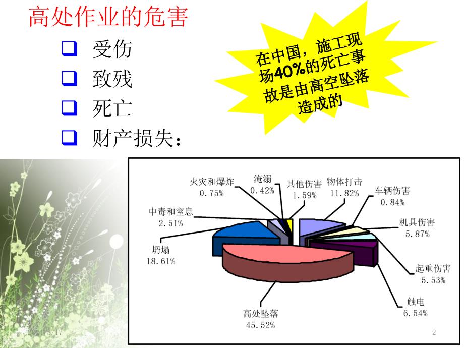 建筑工程高处作业安全生产事故案例PPT课件.pptx_第2页