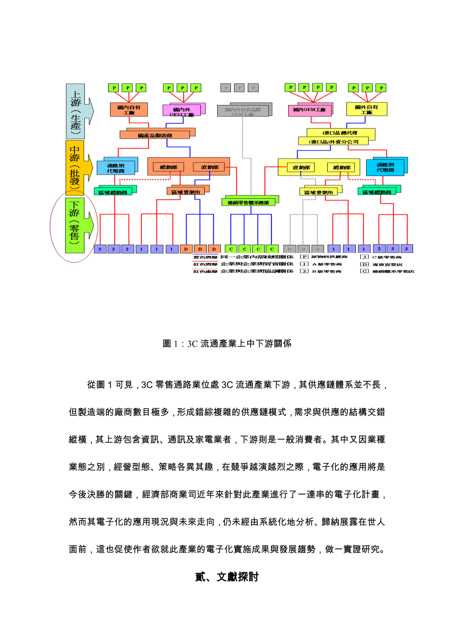 （电子行业企业管理）产业电子化之研究以C零售通路业为例_第2页